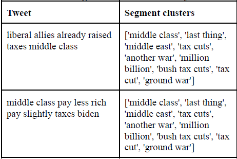 Tweet detection example 1