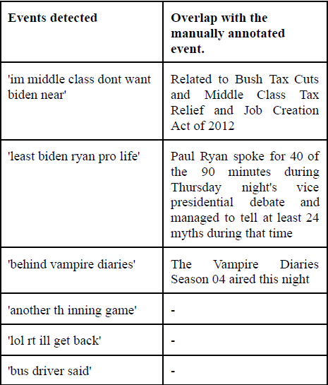 Tweet detection example 2